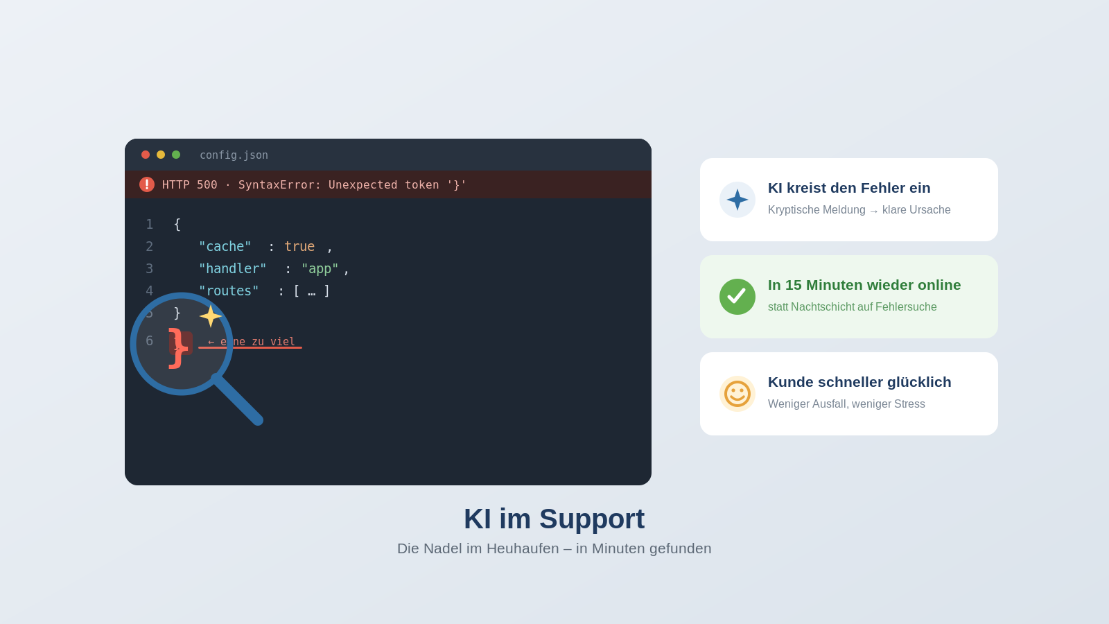 KI bei Support-Angelegenheiten